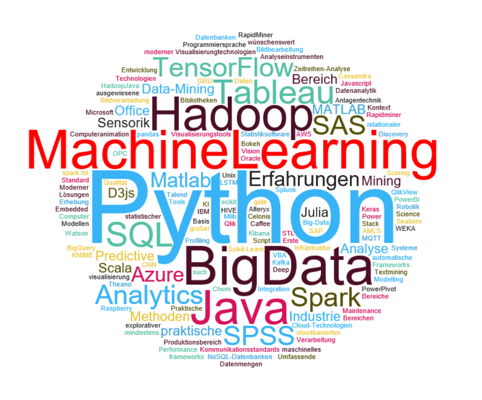 Zum Artikel "Erfolgreicher Start des Qualifizierungskonzeptes Machine Learning @ Operations"